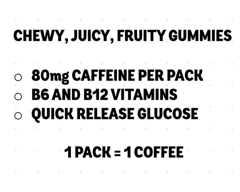 A text-based product graphic on a white background with light dotted grid lines. The text reads: 'CHEWY, JUICY, FRUITY GUMMIES' followed by bullet points listing '80mg CAFFEINE PER PACK', 'B6 AND B12 VITAMINS', and 'QUICK RELEASE GLUCOSE', with '1 PACK = 1 COFFEE' below.